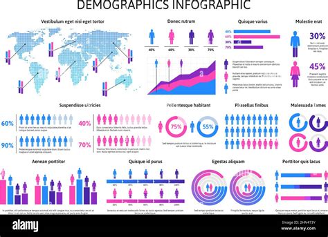 Census Analysis .